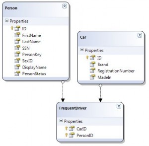 Code Generation – Blessing or Curse? – Passion for Coding