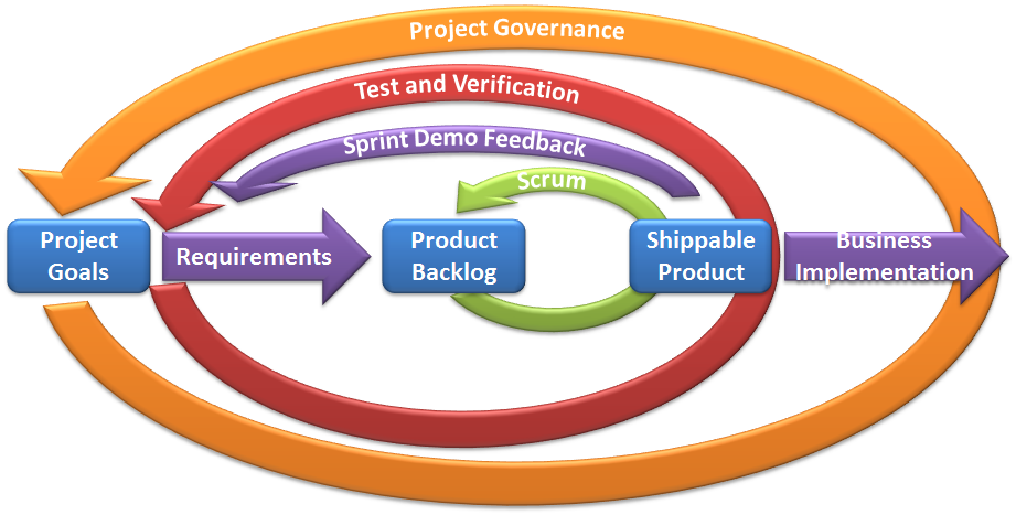 Software for business plan